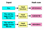 A typical hash function at work