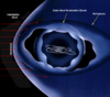 Helipause diagram