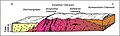 Geologisches Profil des Odenwaldes (Geo-Naturpark)[19]