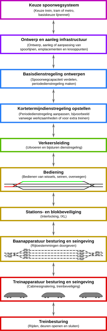 Schema