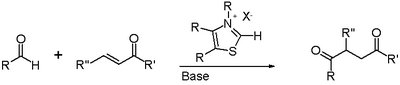 Scheme 1. Stetter reaction overview