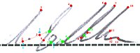 Parameterkennzeichnung der eigengeprägten Schreibweise