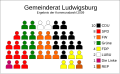 Gemeinderat von Ludwigsburg