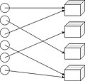 Surective distribution