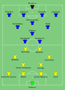 Aufstellung Brasilien gegen Frankreich