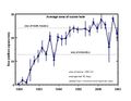 Ozone hole area.