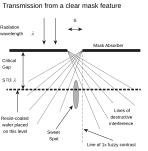 صورة SVG جديدة