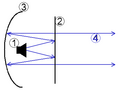 Vorschaubild der Version vom 22:40, 8. Nov. 2010