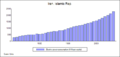 Energy consumption in Iran is 6.5 times that of global average.[56]