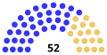 Beginning of the Congress