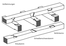 Verschiedene Aufkämmungen (Verkämmungen) im Fachwerkbau[21]