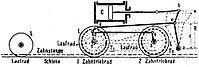 Bei Maschinen mit zwei Trieb­zahn­rädern erfolgt der Antrieb über eine einarmige Schwinge R mit tief­liegendem Drehpunkt a