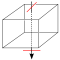 Deutsch: Optische Aktivität English: Optical rotation