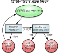 অসমীয়া