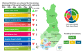 2015 Finnish parliamentary election