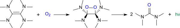Oxidation von TDAE (Chemiluminiszenz)