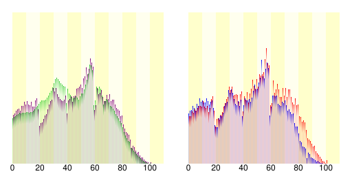 Hyuga Demographics