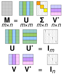 Singular value decomposition visualisation.svg 20:04, 30 March 2018