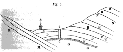 Schnittansicht des Kohleflözes von Saulnot