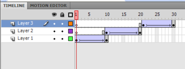 Keyframes in Adobe Flash con relativi livelli nella timeline