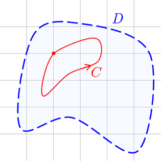 Im Fall a = b spricht man von einer geschlossenen Kurve. Das Integral wird hier auch mit '"`UNIQ--postMath-0000017E-QINU`"' bezeichnet.