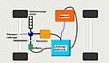 Systemstruktur eines leistungsverzweigenden Hybrids