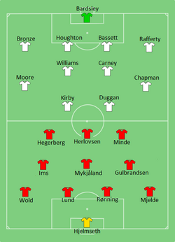 Aufstellung Norwegen gegen England