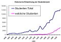 Vorschaubild der Version vom 15:28, 10. Apr. 2006