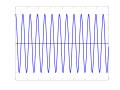 4. ábra: Harmonikus rezgőmozgás