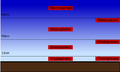 Vorschaubild der Version vom 15:57, 4. Mär. 2006