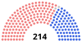 Thumbnail for version as of 08:46, 3 December 2020