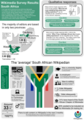 An infographic summarising the results from the survey of South African Wiki project editors by Wikimedia ZA in 2015.