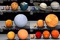 Star sizes. From smallest to largest.