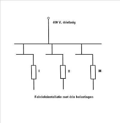 Fabrieksinstallatie met drie belastingen