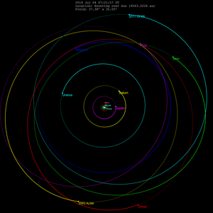 Orbit von 2003 AZ84 – Polare Ansicht