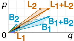 Simpson paradox vectors.svg 20:31, 7 January 2016