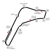 Autodromo Nazionale Monza