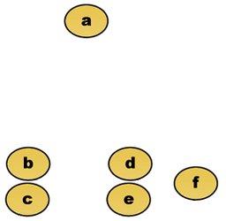 Datensatz. Die Objekte '"`UNIQ--postMath-00000005-QINU`"' und '"`UNIQ--postMath-00000006-QINU`"' sowie '"`UNIQ--postMath-00000007-QINU`"' und '"`UNIQ--postMath-00000008-QINU`"' liegen sehr dicht zusammen.