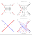 Einschal. Hyperboloid