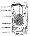 Casaba type warhead