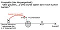 Vorschaubild der Version vom 17:23, 5. Jun. 2022