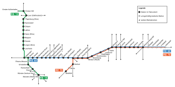 Westfalenbahn