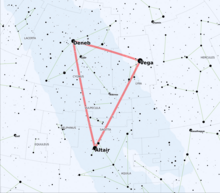 Map of the Summer Triangle