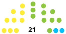 alt=Regering (12) ■ AVP ■ OLA Oppositie (9) ■ MEP