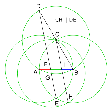 Figur 5: Strecke '"`UNIQ--postMath-000000EF-QINU`"' gedrittelt '"`UNIQ--postMath-000000F0-QINU`"'
