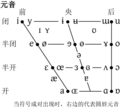 Simplified Chinese translation