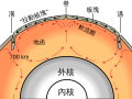 中文（臺灣） • 中国語（台湾）