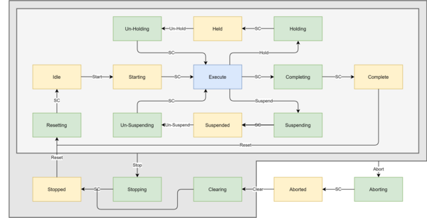 PackML State Model