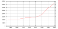 Thumbnail for version as of 13:53, 23 July 2008