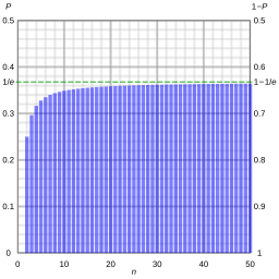 Bernoulli trial sequence.svg 20:03, 20 January 2016